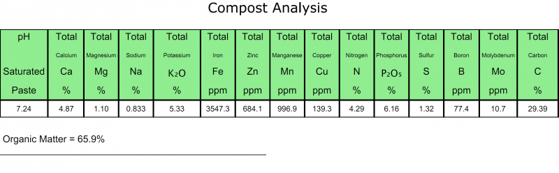 Compost production process